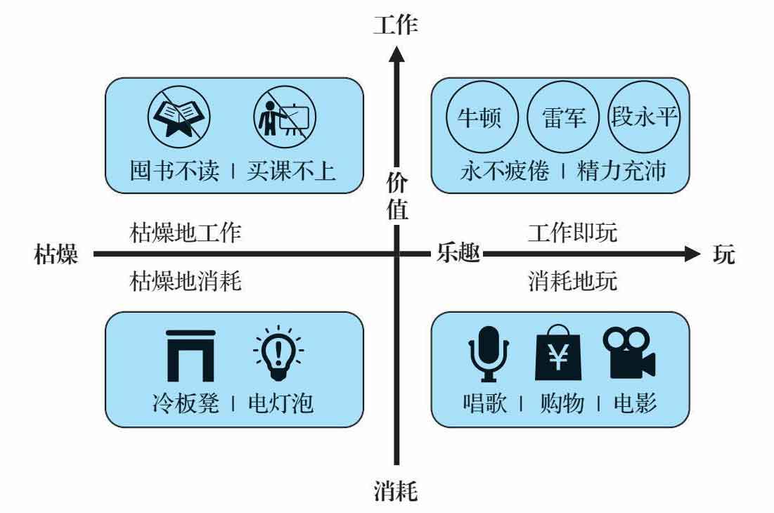 底层逻辑