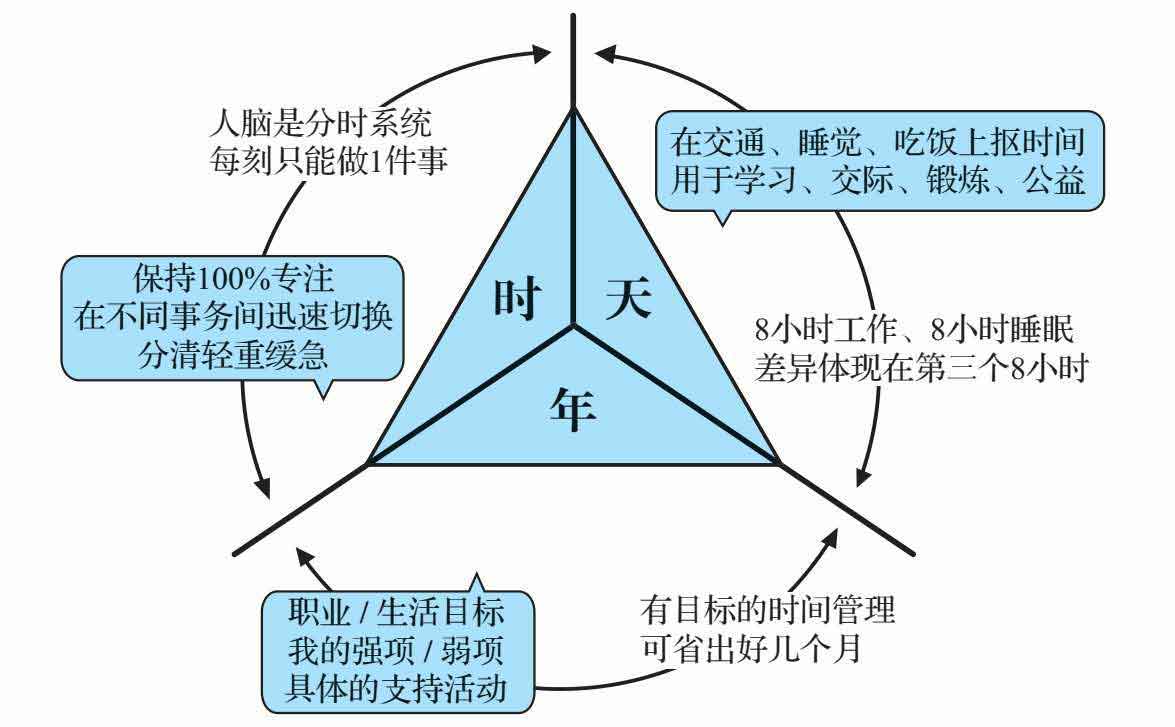 底层逻辑