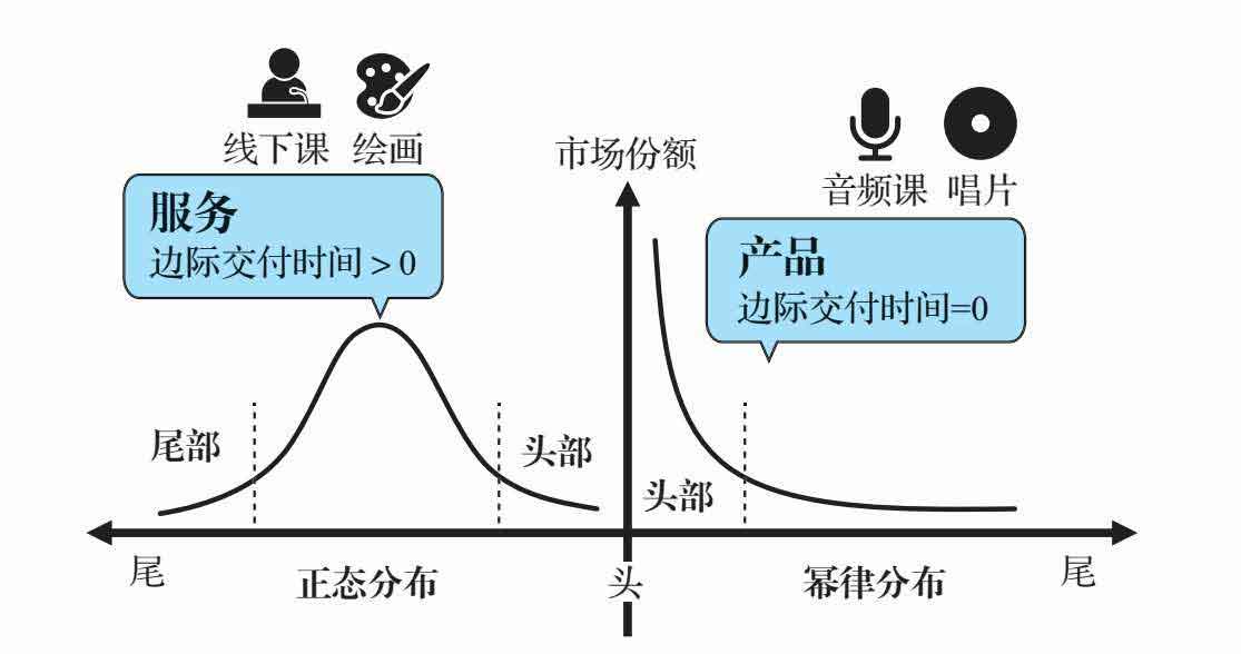 底层逻辑