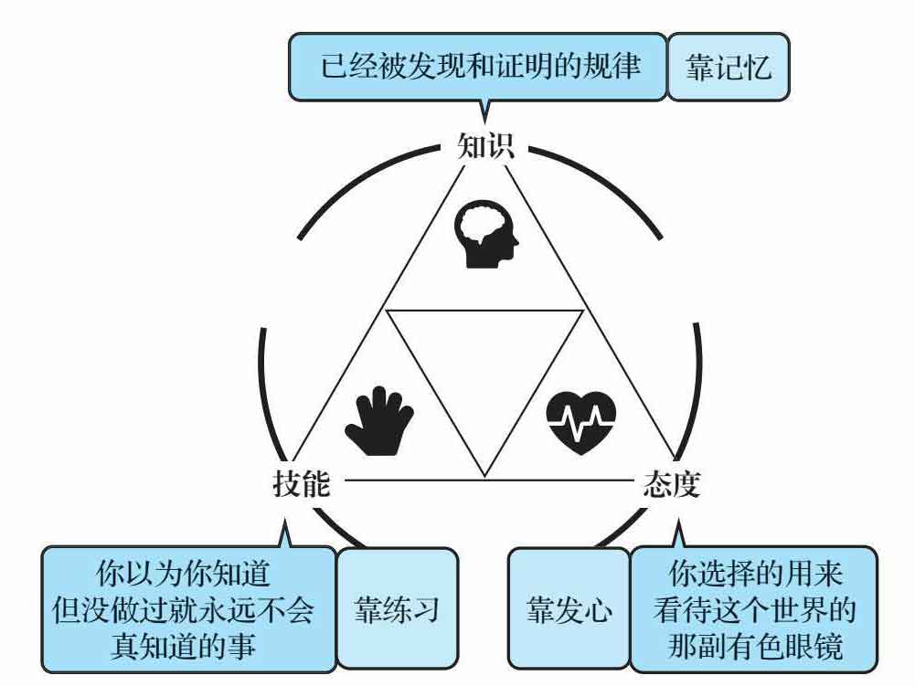 底层逻辑