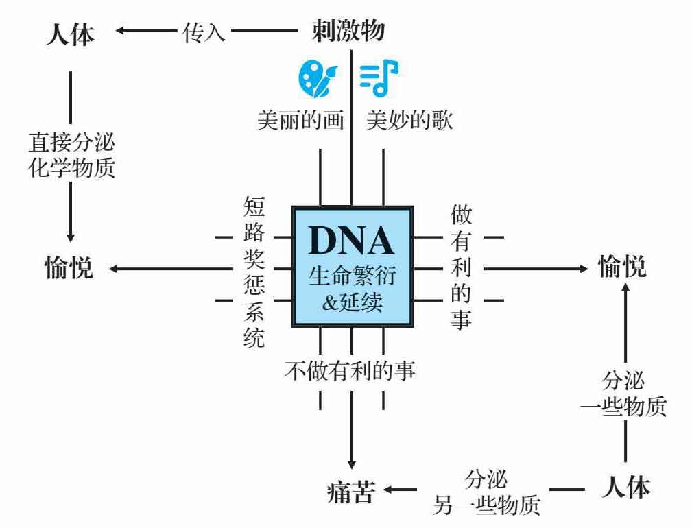 底层逻辑