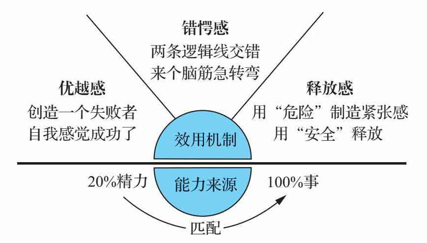 底层逻辑