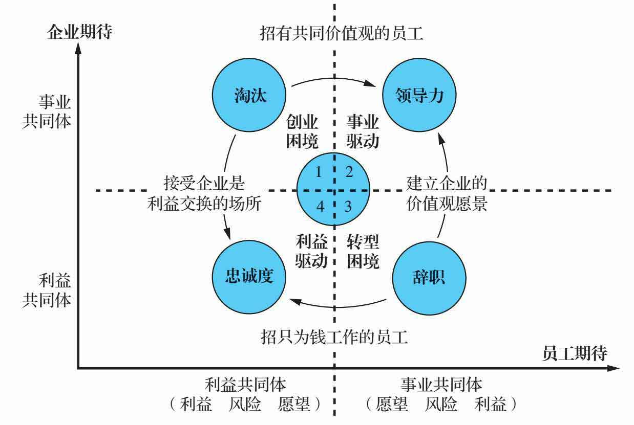 底层逻辑