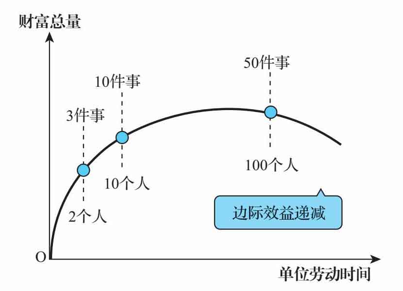 底层逻辑