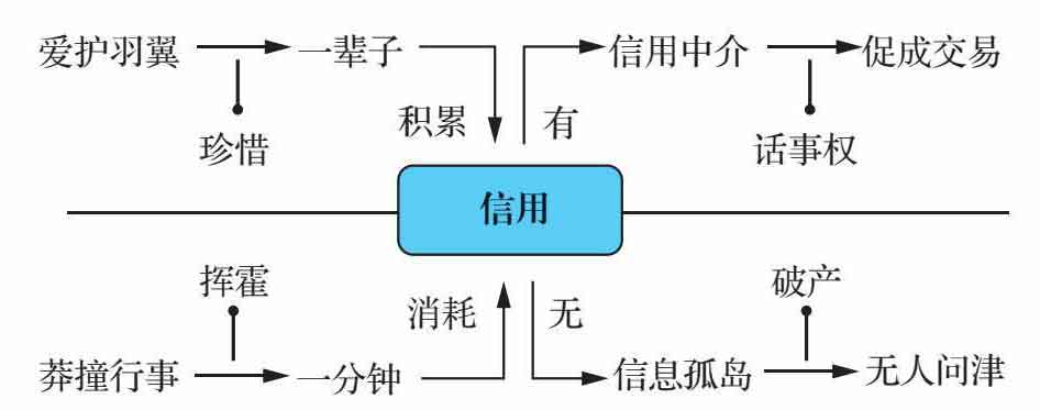 底层逻辑