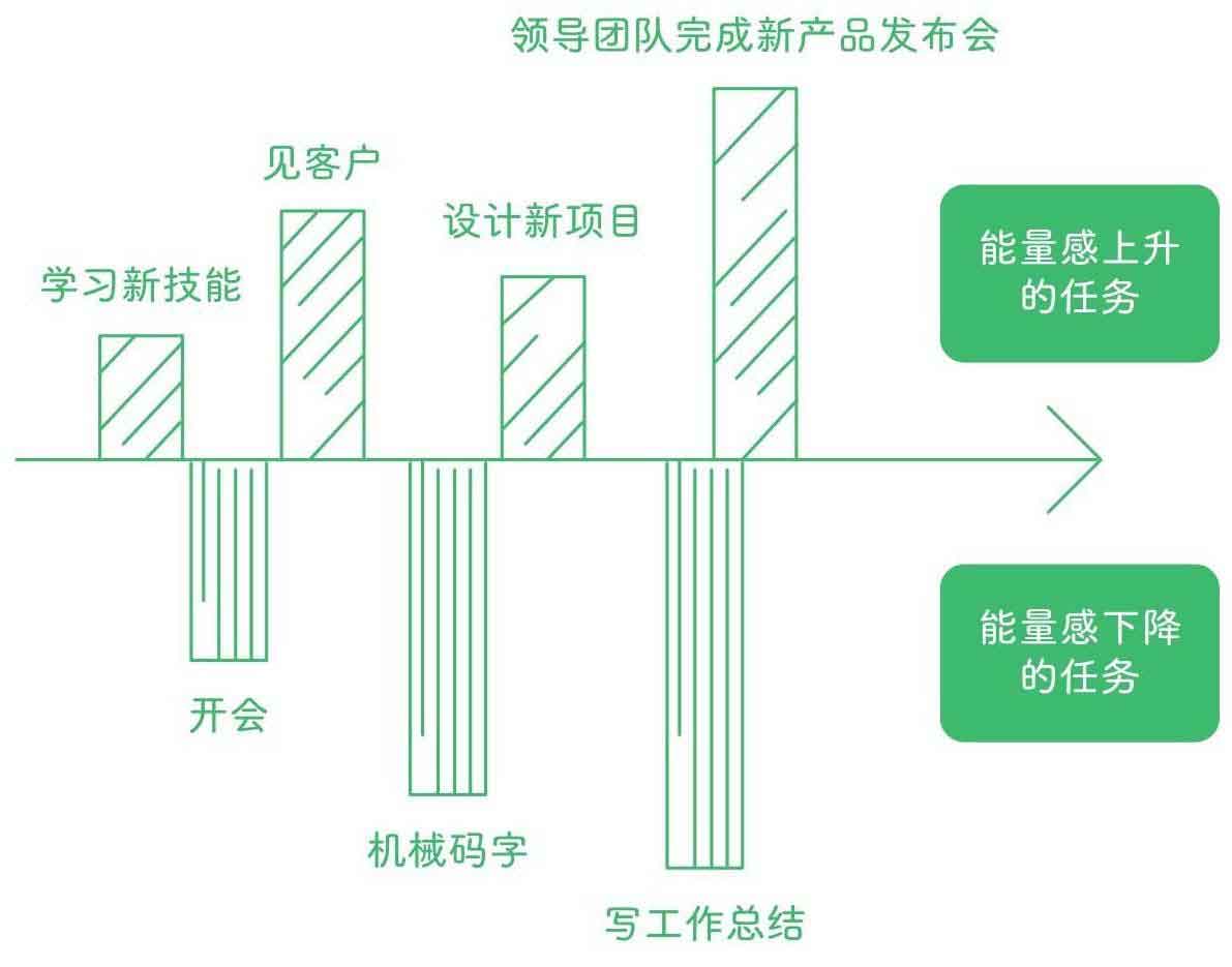 反倦怠能量站