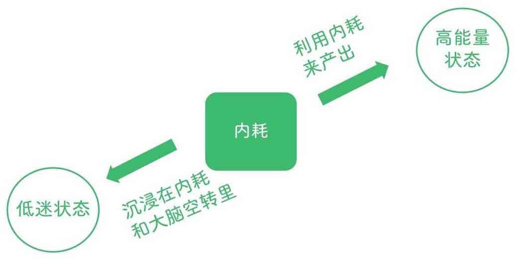 反倦怠能量站