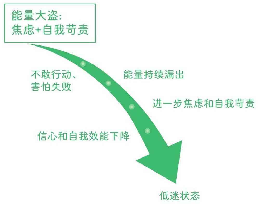 反倦怠能量站