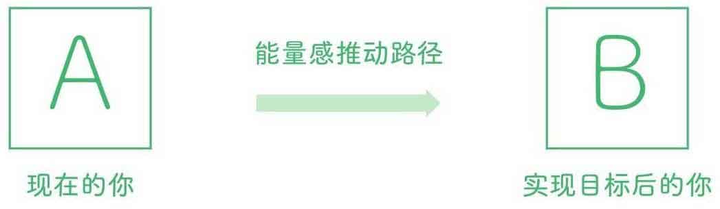 反倦怠能量站
