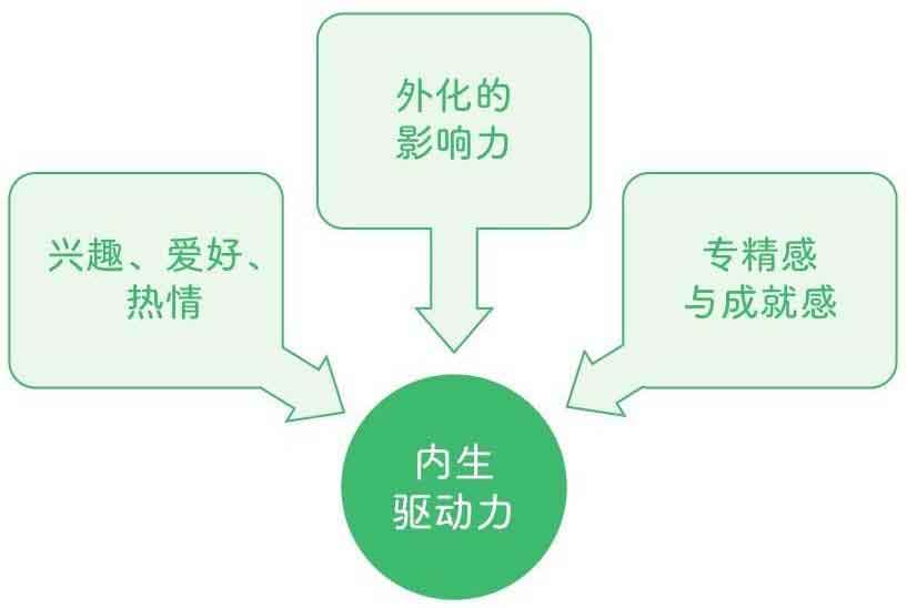 反倦怠能量站