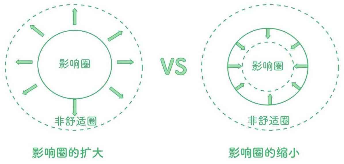 反倦怠能量站