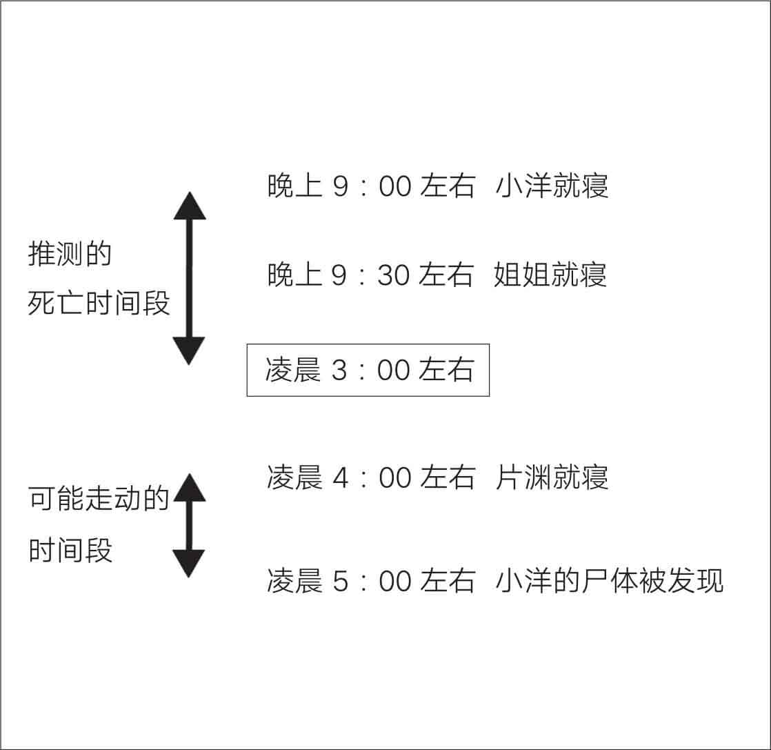 怪屋谜案