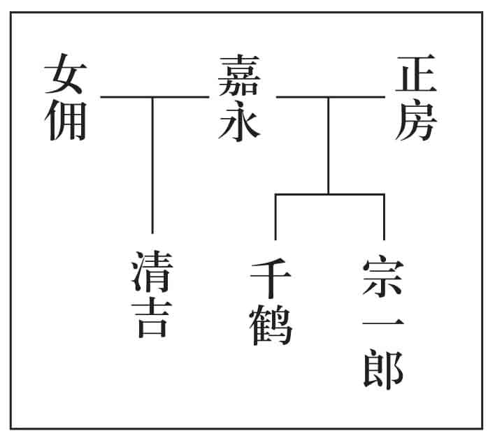 怪屋谜案