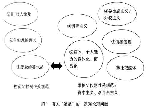 关于偶像，一边纠结一边思考