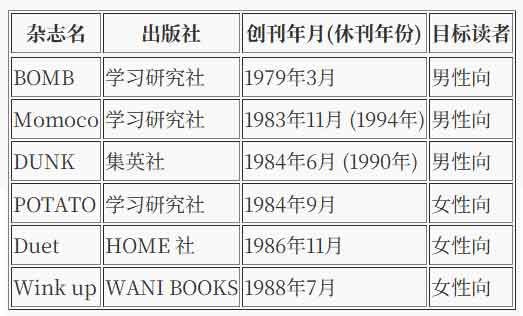 关于偶像，一边纠结一边思考