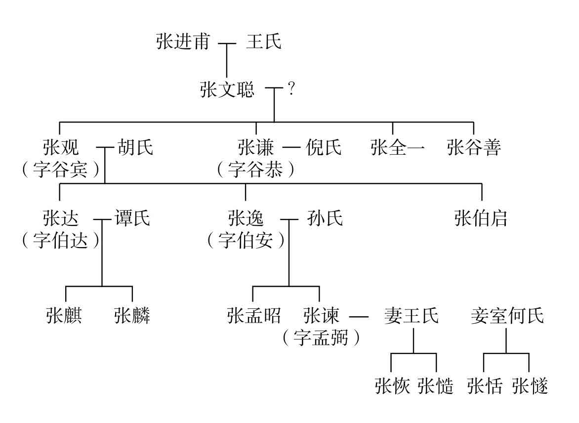 瓜生同蒂