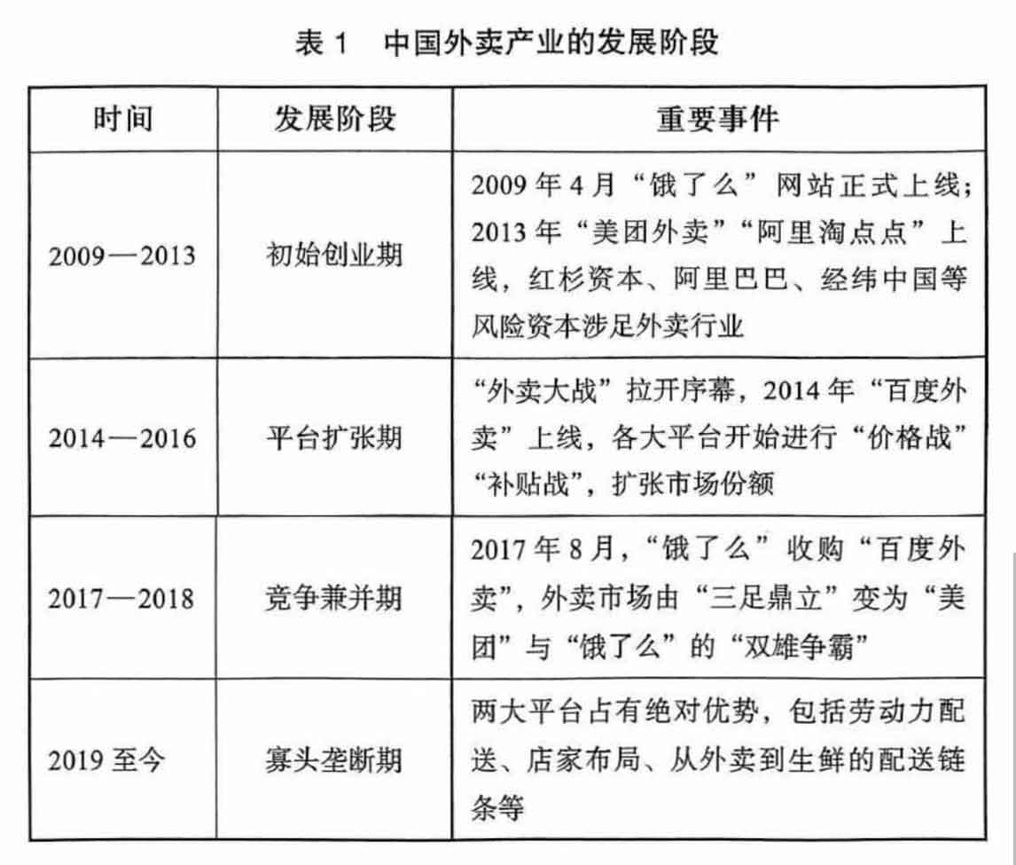 过渡劳动