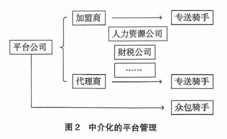 过渡劳动