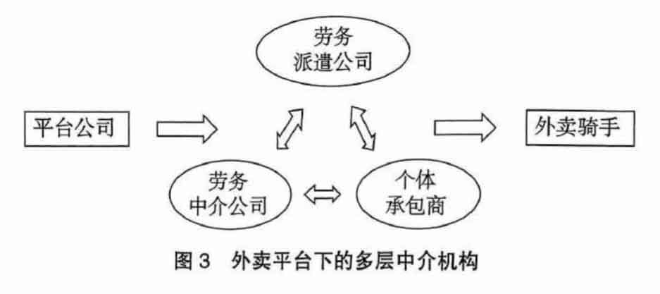过渡劳动
