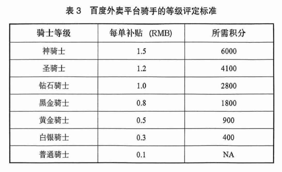 过渡劳动