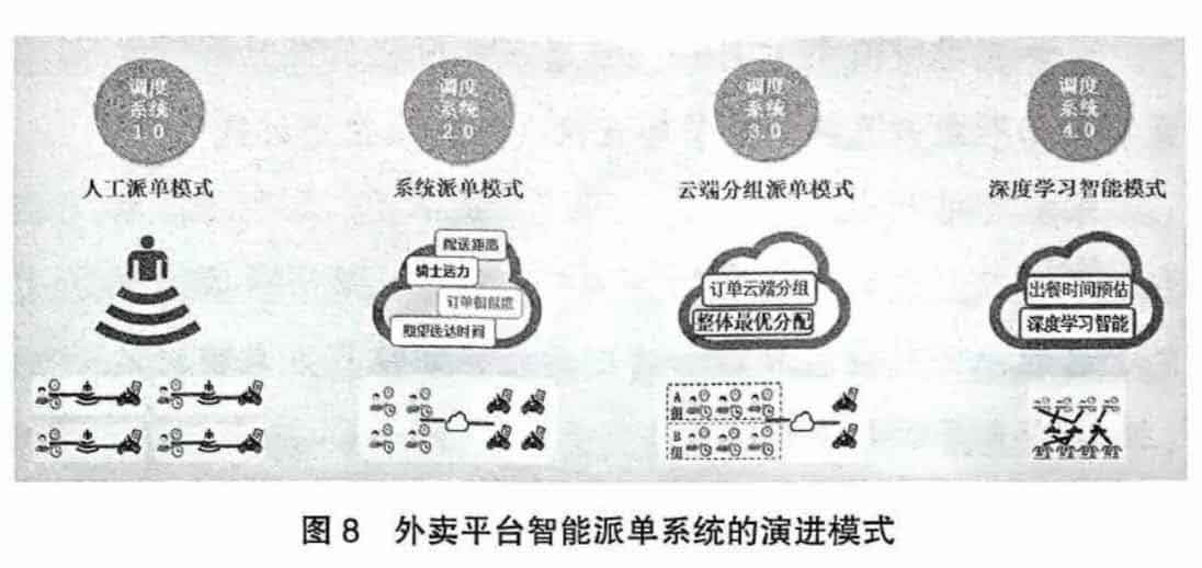 过渡劳动