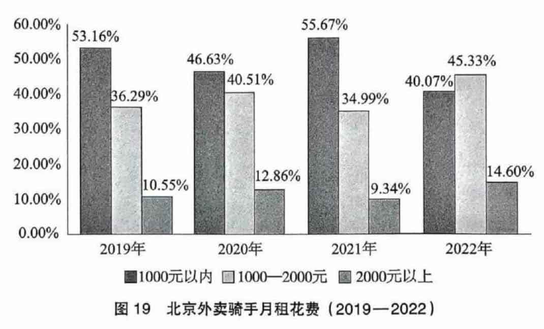 过渡劳动