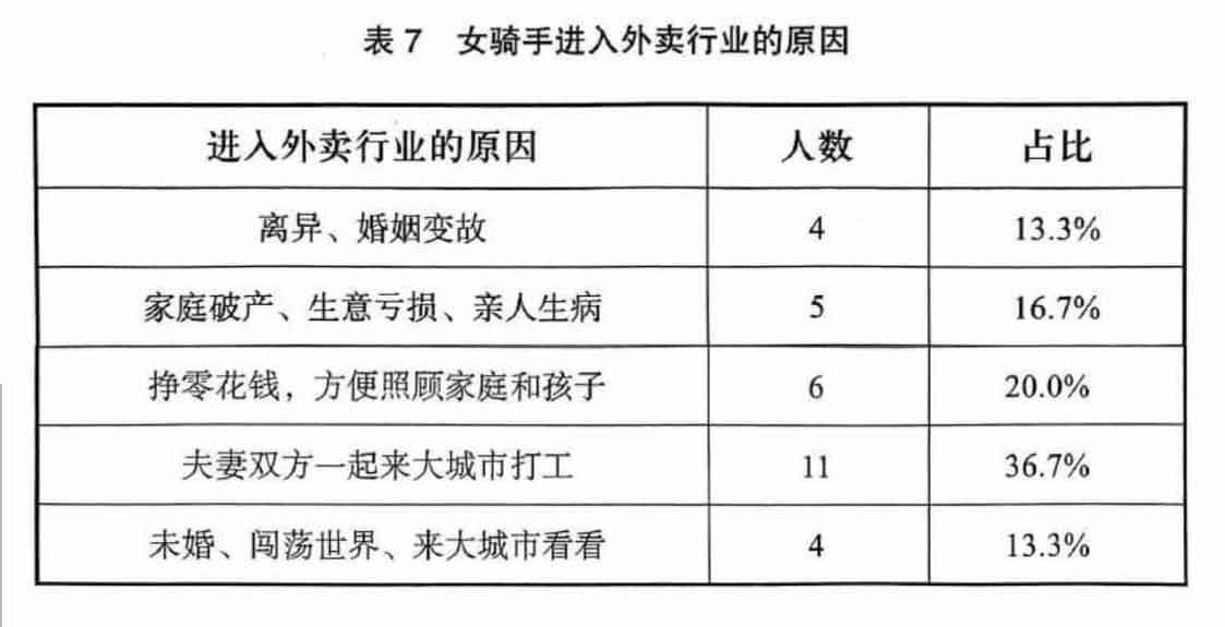 过渡劳动