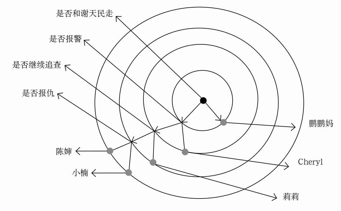 今天班里无事发生