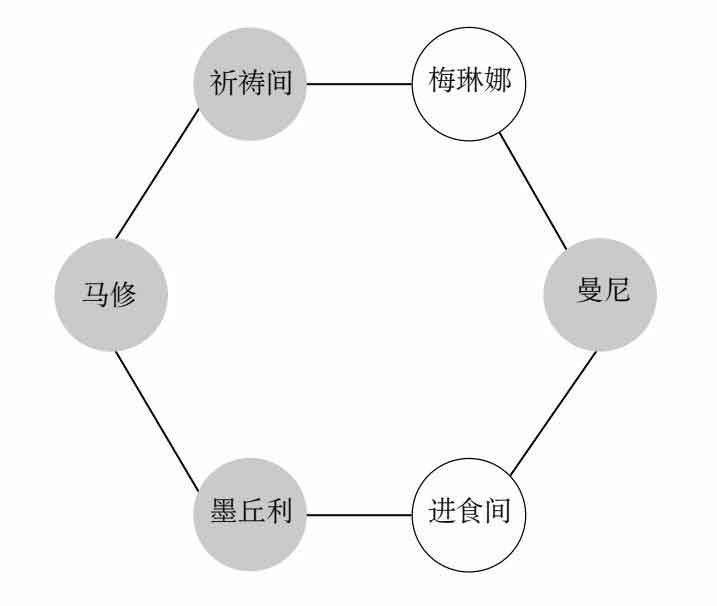今天班里无事发生