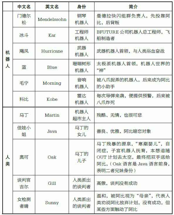 马丁的机器人超市