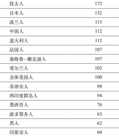 美国种族简史