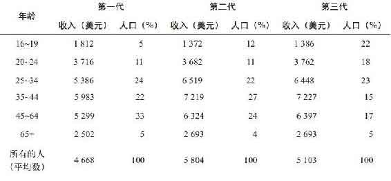 美国种族简史