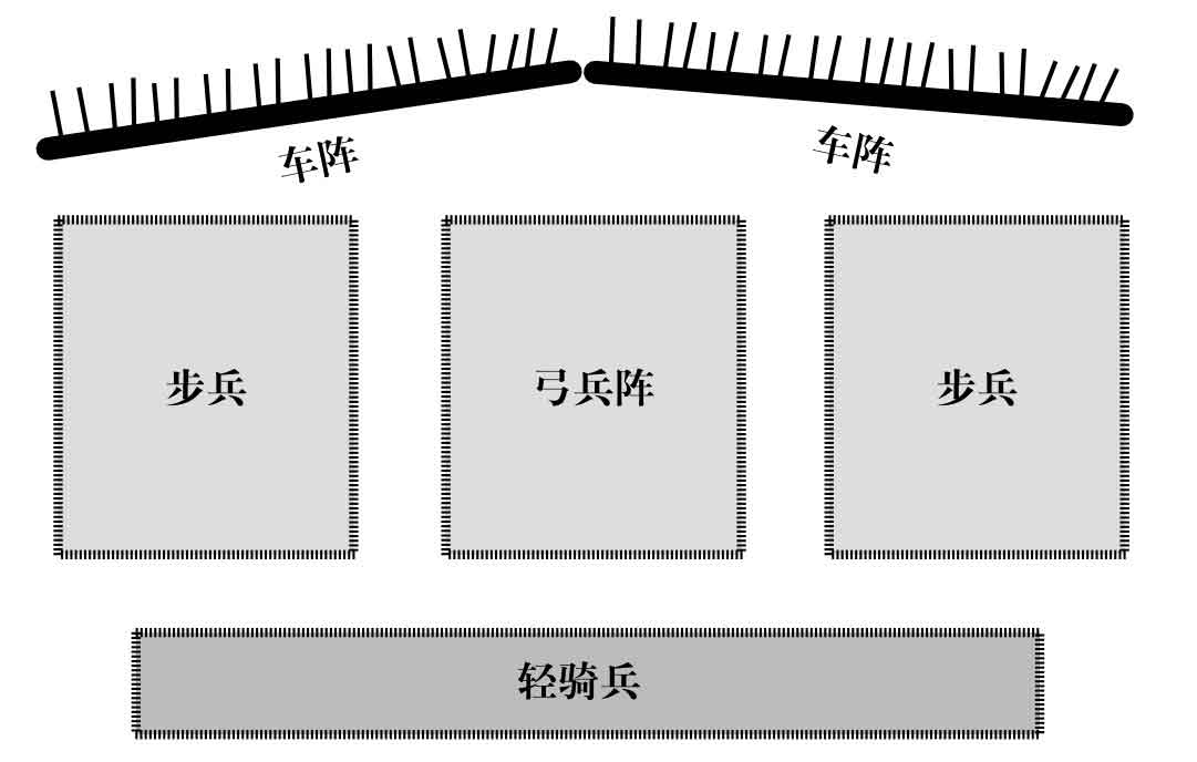 南北归一