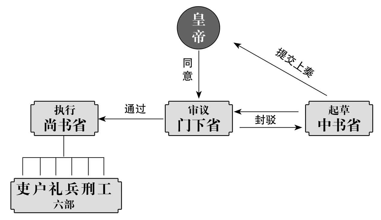南北归一