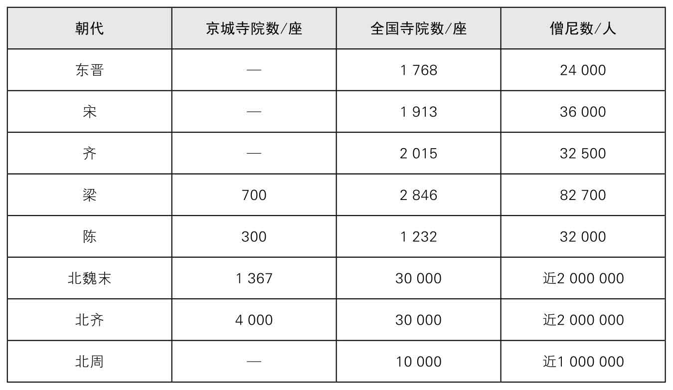 南北归一