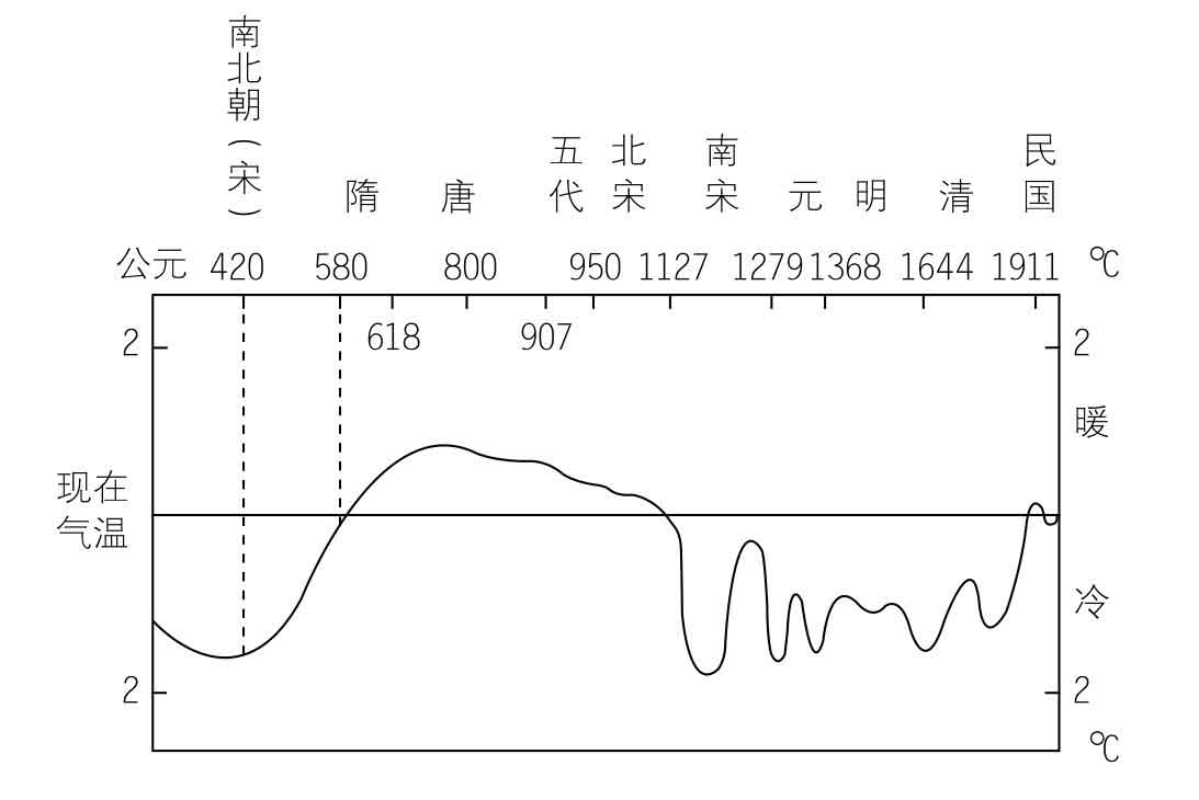 南北归一