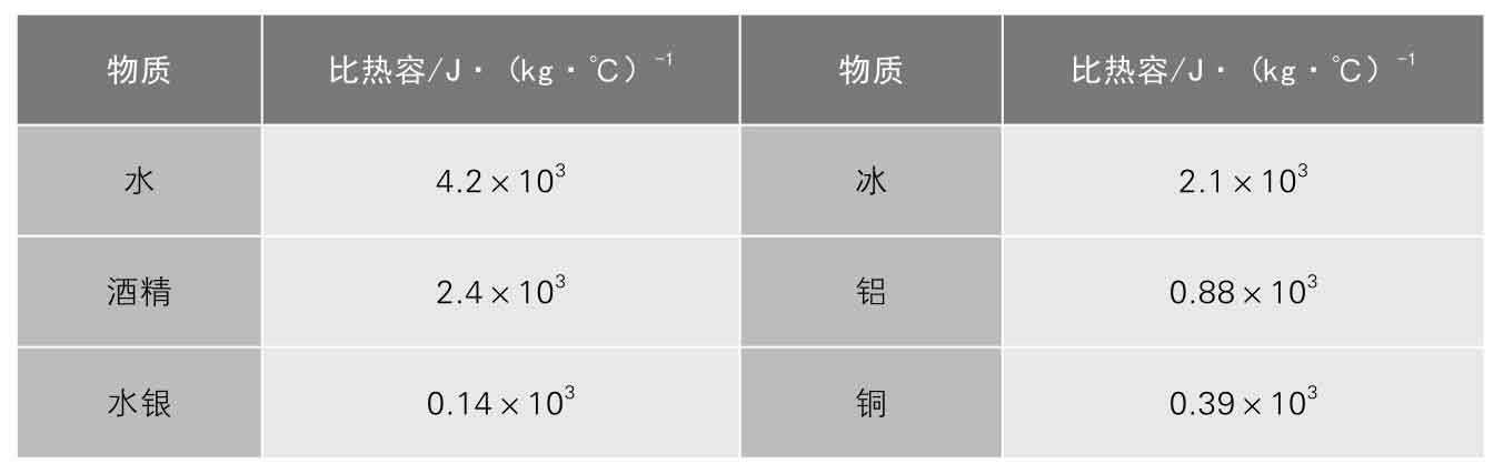 南北归一