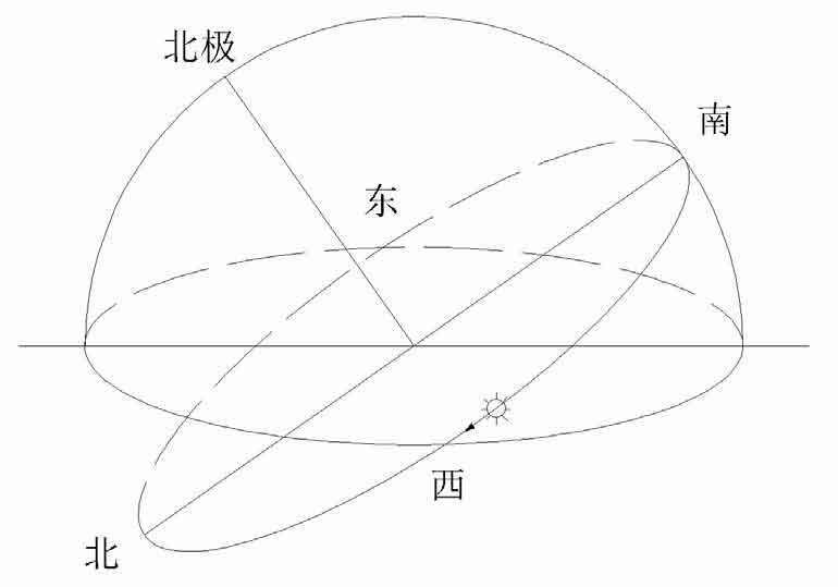 日月星杀人事件