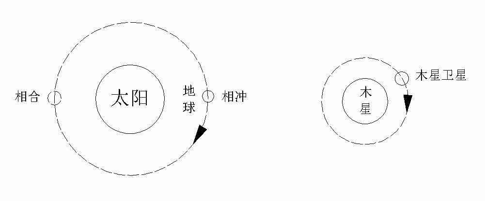 日月星杀人事件