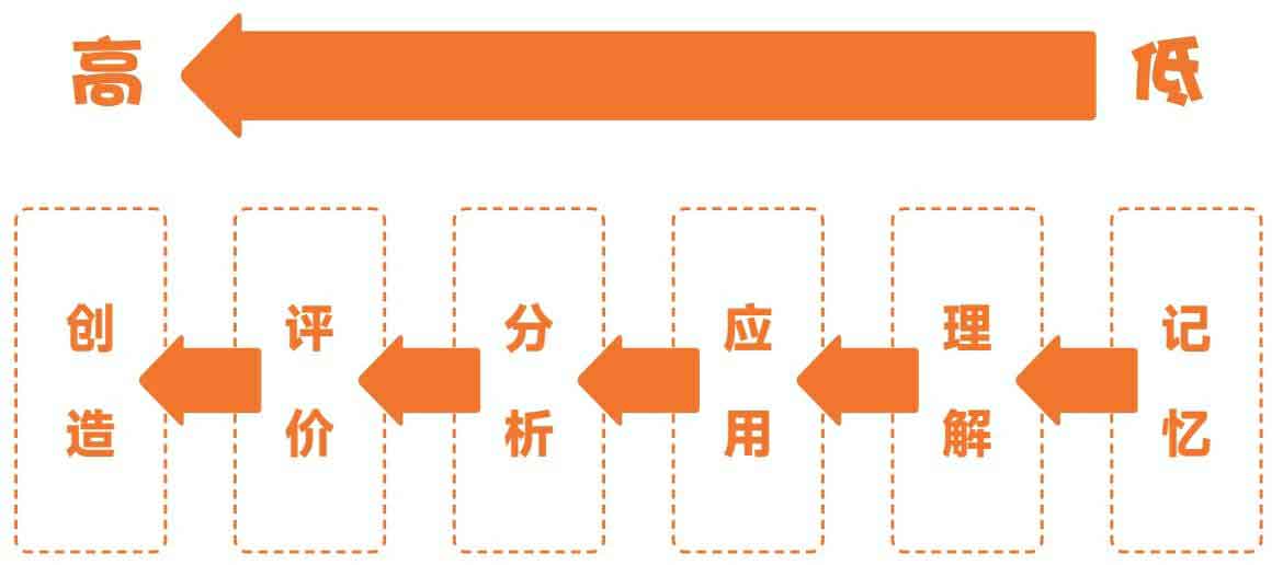 上瘾式学习