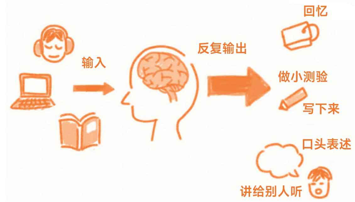 上瘾式学习