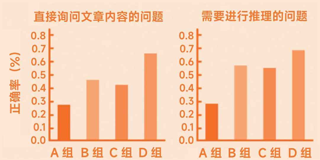上瘾式学习