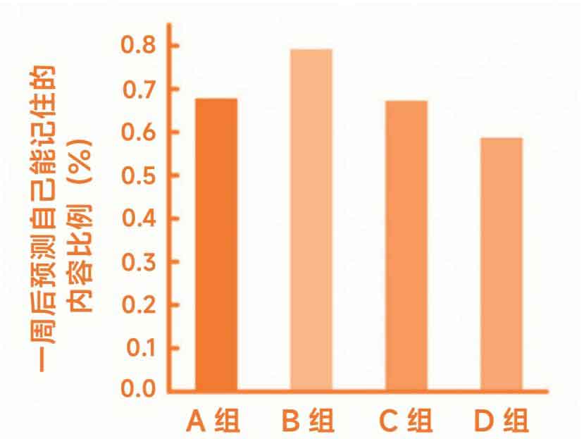 上瘾式学习