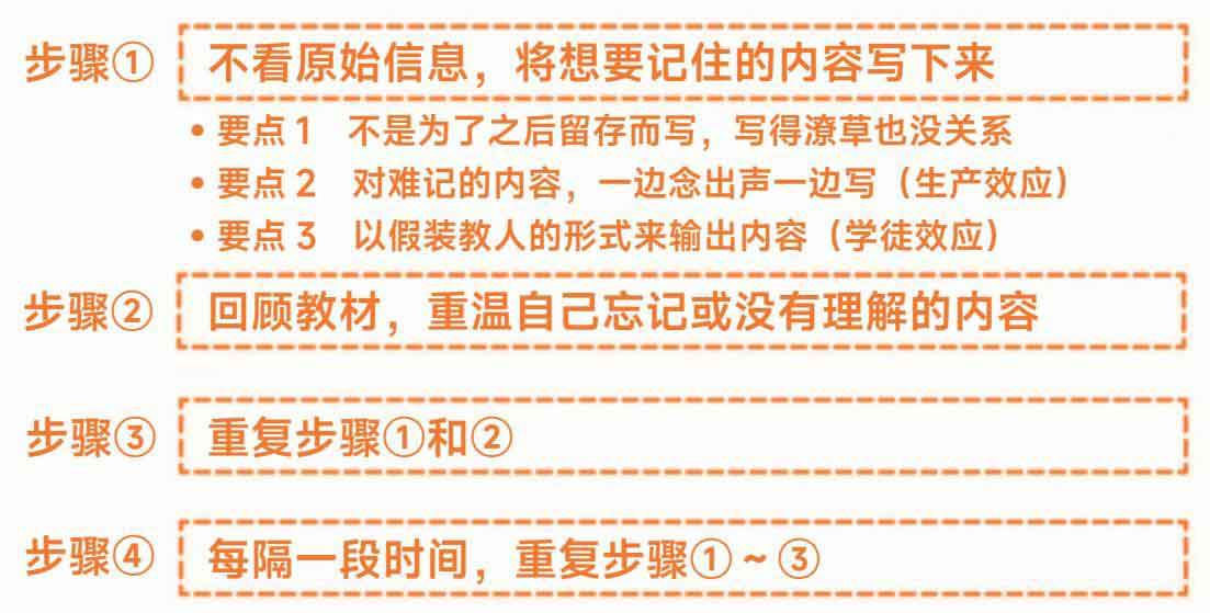 上瘾式学习