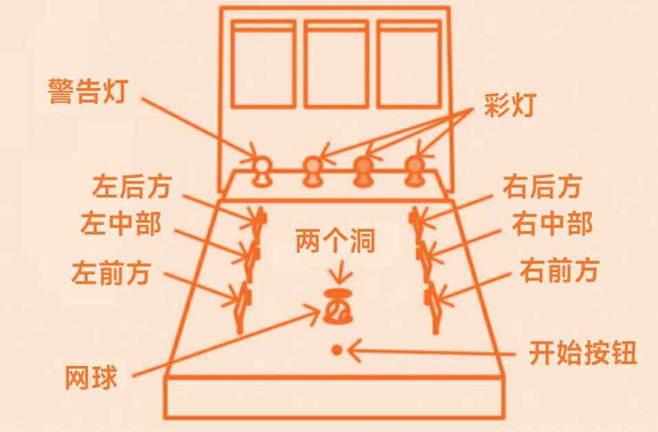 上瘾式学习