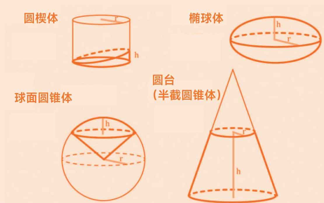 上瘾式学习