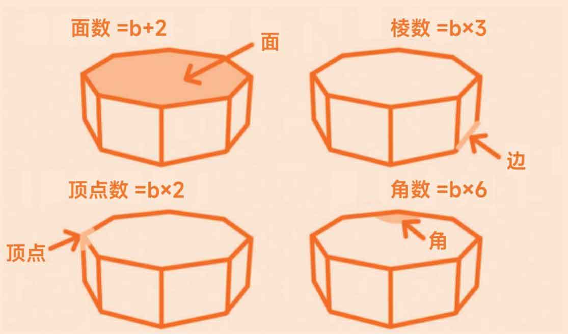 上瘾式学习