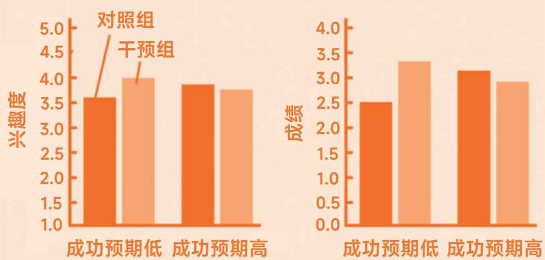 上瘾式学习