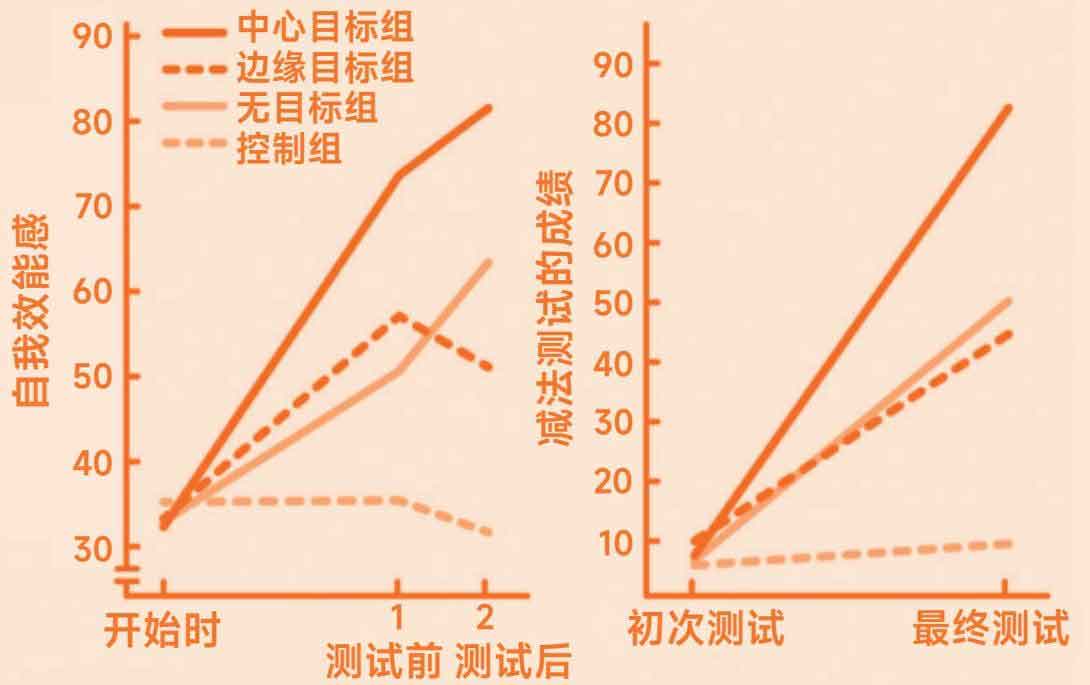 上瘾式学习