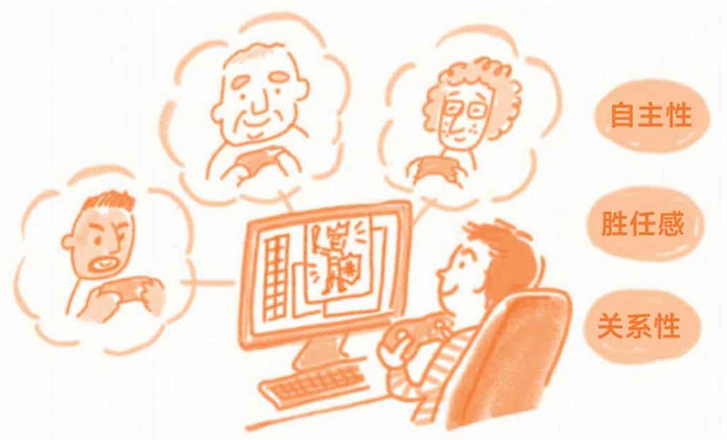 上瘾式学习